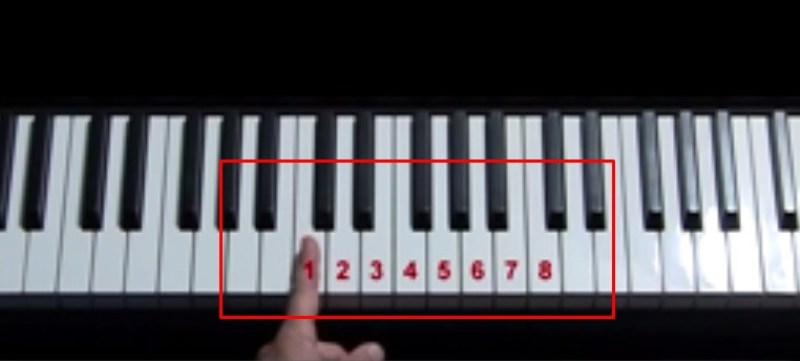 cara cepat bermain piano untuk pemula ala instant piano genius