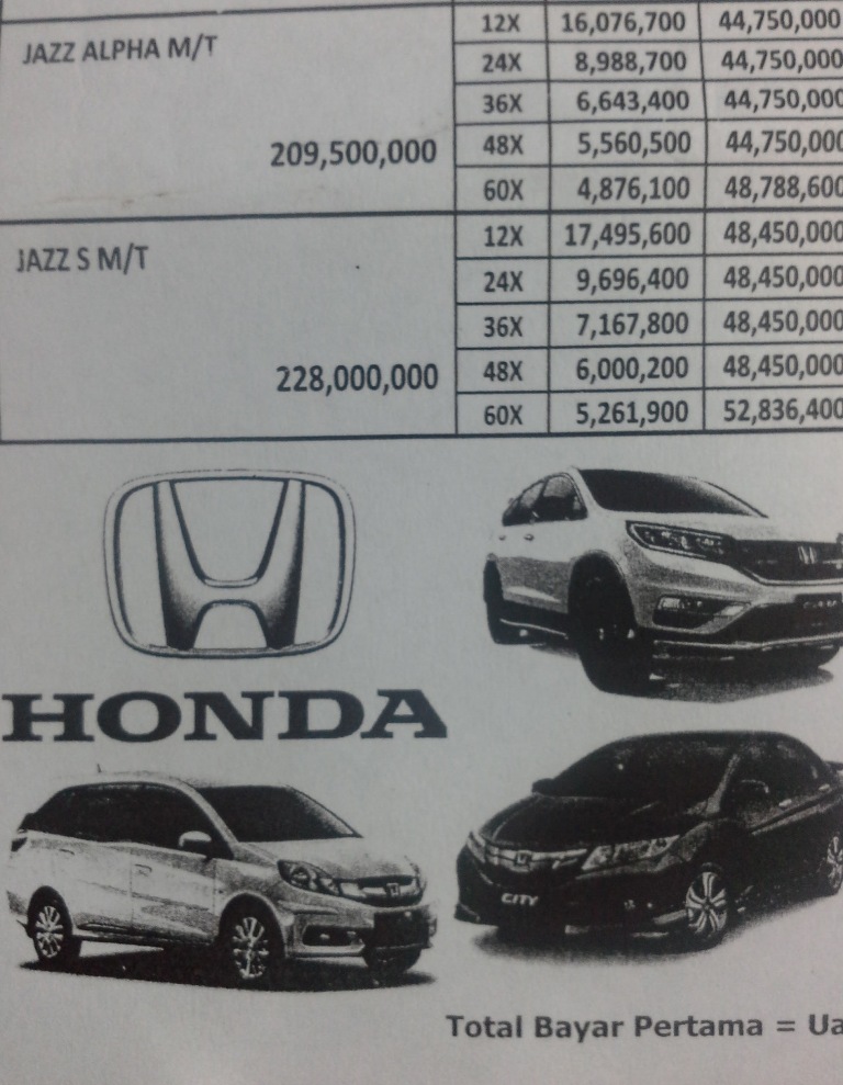 Daftar Harga Mobil Honda Jazz Terbaru April 2016 02