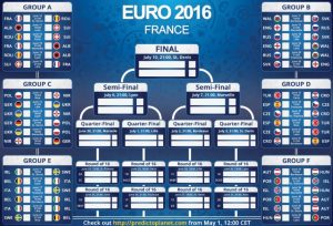 Jadwal Lengkap Piala Eropa 2016 Yang Dilansir Dari Situs Resmi UEFA 02