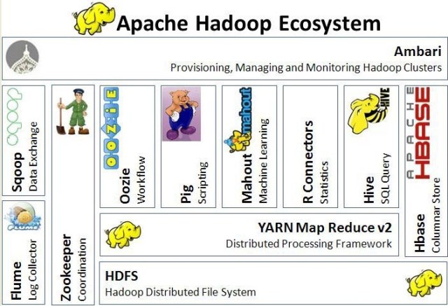 Apache Hadoop Ecosystem by Muhammad Idham Azhari IT Project Management