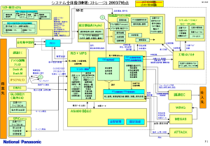 MKE (Matsuhita-Kotobuki Electronics Industries Ltd.) Japan - Storage by Muhammad Idham Azhari