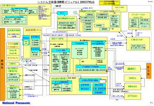MKE (Matsuhita-Kotobuki Electronics Industries Ltd.) Japan - Visual by Muhammad Idham Azhari
