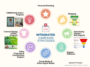 Intergrated Campaign Strategies by Muhammad Idham Azhari Digital