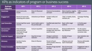Key Performance Indicators (KPIs) for Success by Muhammad Idham Azhari Digital